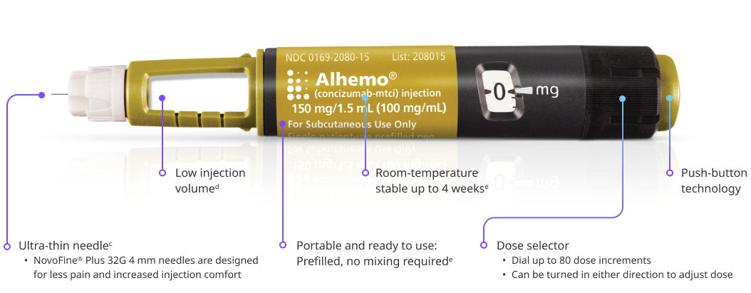 Alhemo® 150 mg pen broken down