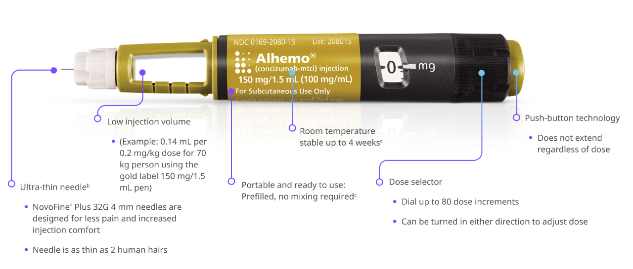 Alhemo® 150 mg pen