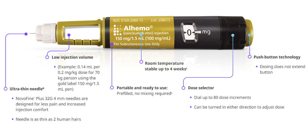 Alhemo® 150 mg pen broken down